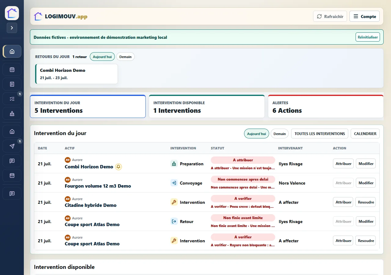 Dashboard gestionnaire avec retours, interventions, alertes et réservations fictives.